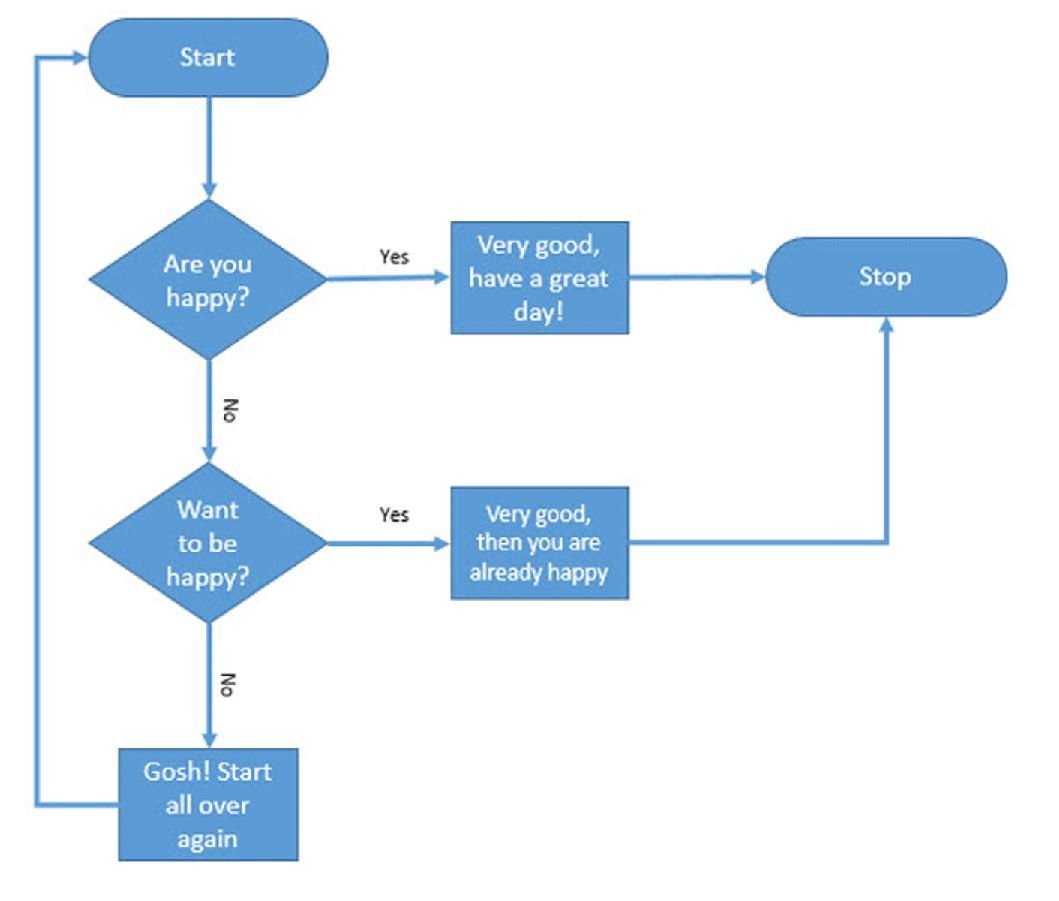 KBL Conditional Logic